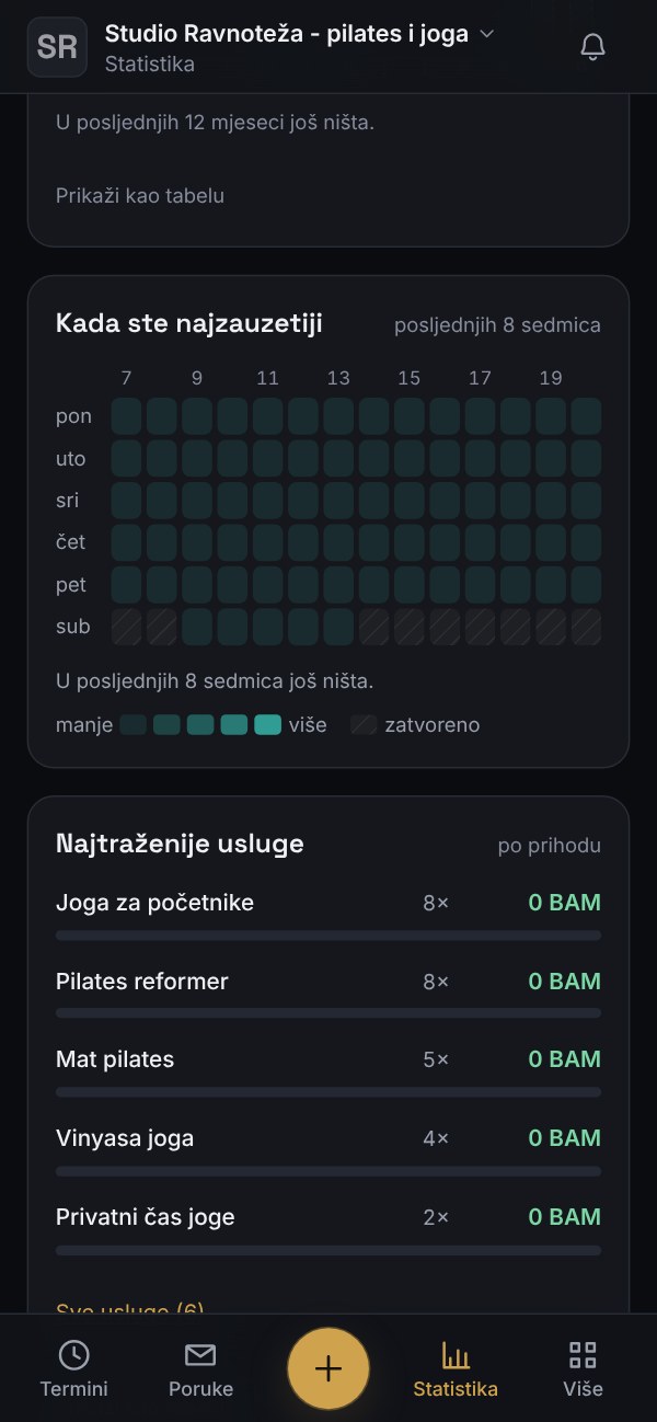 Statistika studija na telefonu: rad po instruktoru, najzauzetiji sati i najtraženiji časovi