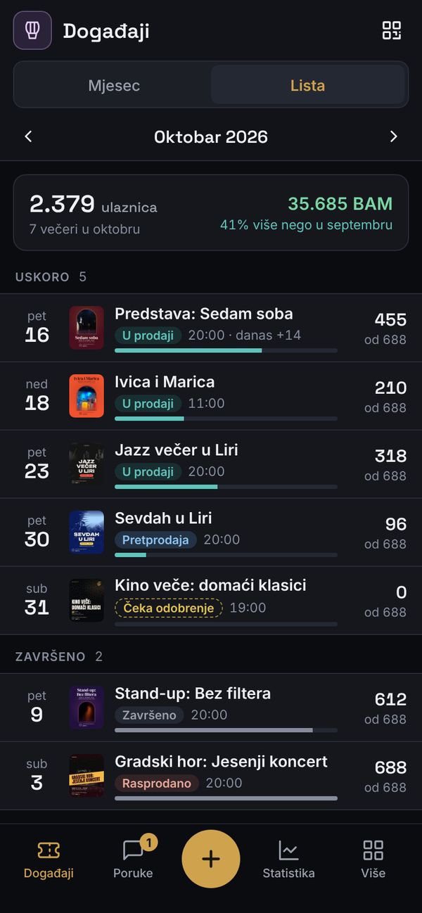 Događaji u mjesecu, s prodanim ulaznicama za svaku večer