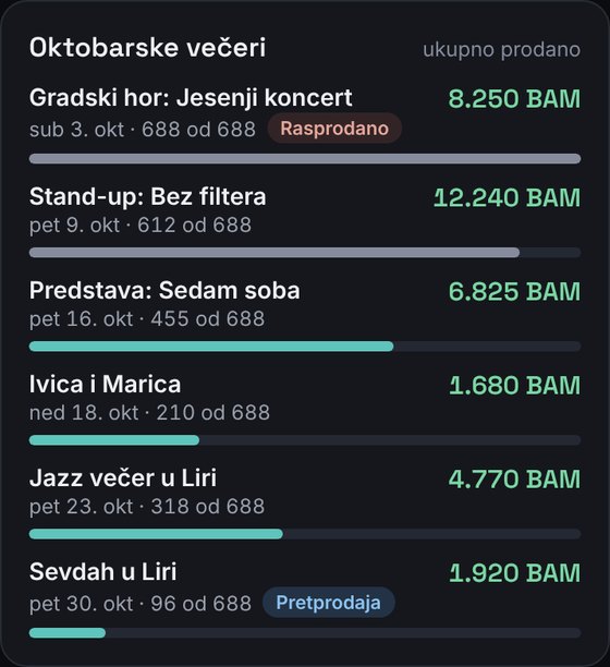 Prodaja svake večeri u mjesecu, u BAM