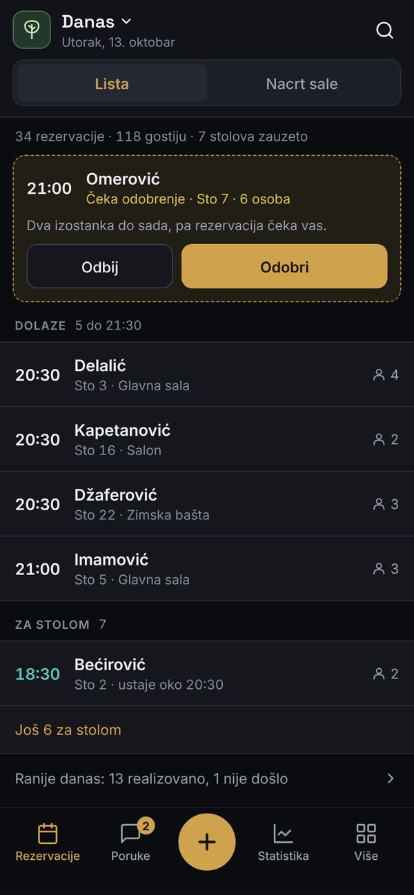Lista rezervacija za večeras na telefonu