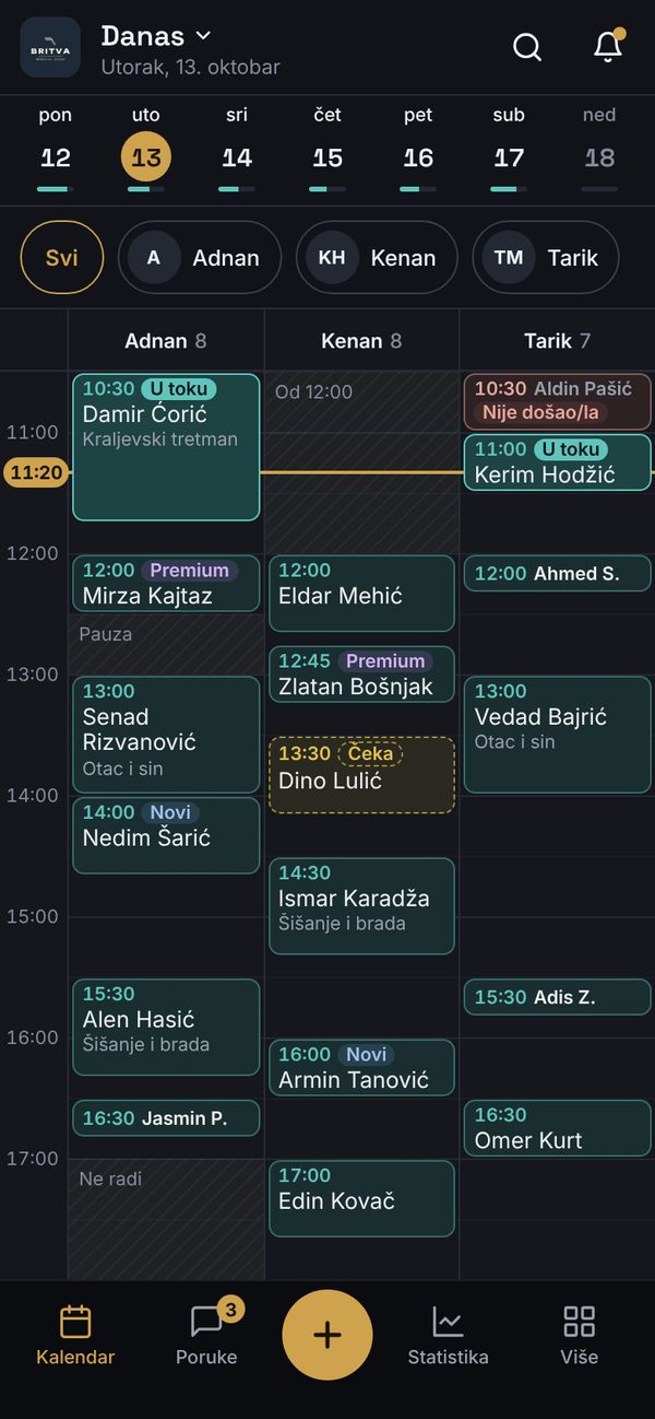 Vi vidite cijeli tim