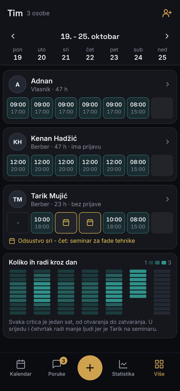 Tim na telefonu: radno vrijeme svakog u sedmici, odsustva i koliko ih radi kroz dan
