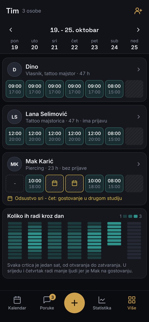 Majstori u sedmici: radno vrijeme svakog, odsustva i koliko ih radi kroz dan